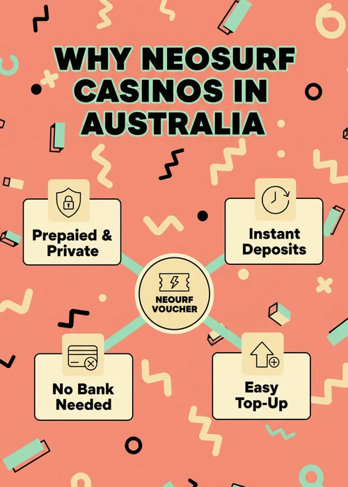 Why Neosurf casinos suit Australian players — prepaid and private, instant deposits, no bank needed and easy top-up.