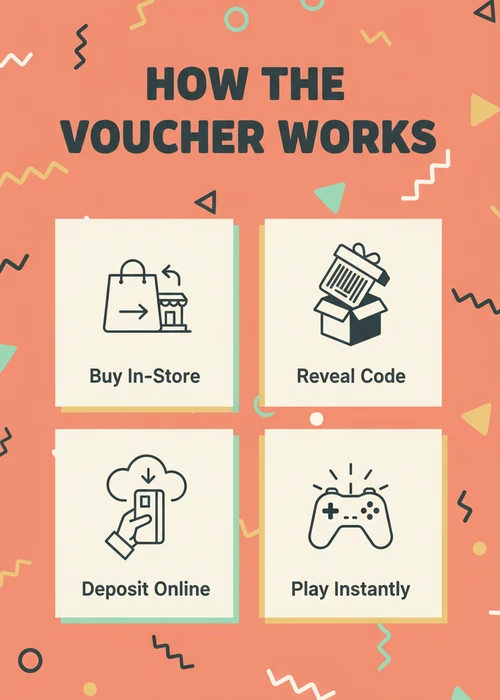 How the Neosurf voucher works at AU casinos — buy in-store, reveal code, deposit online and play instantly.